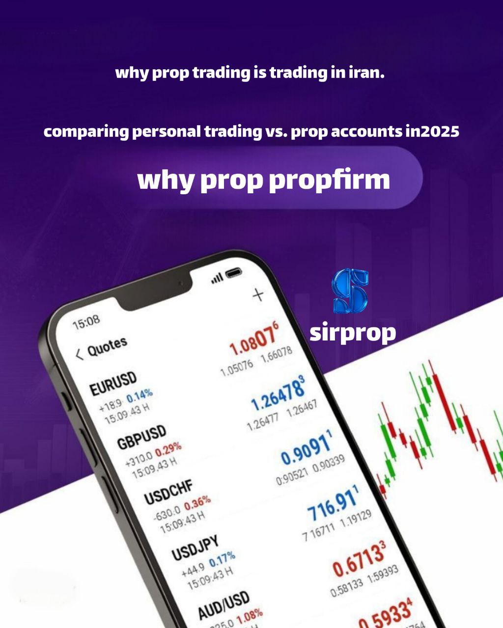 Who Should Choose Prop Trading?